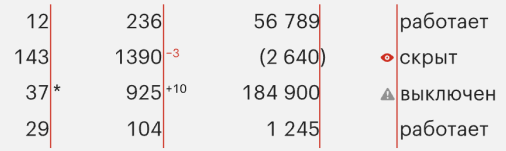 Выравнивание по сноскам